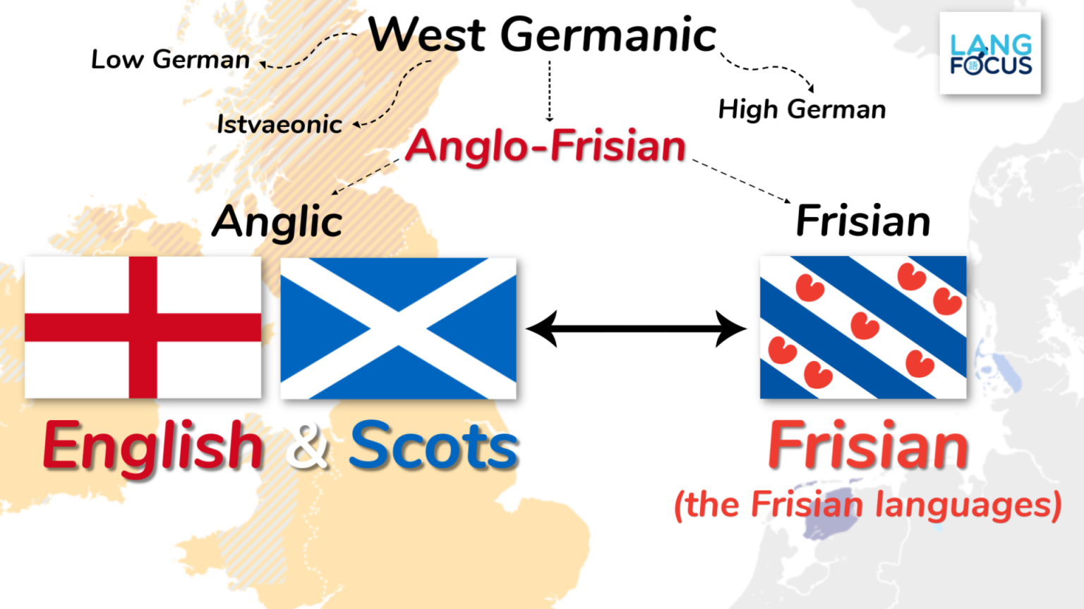 Closest language to english