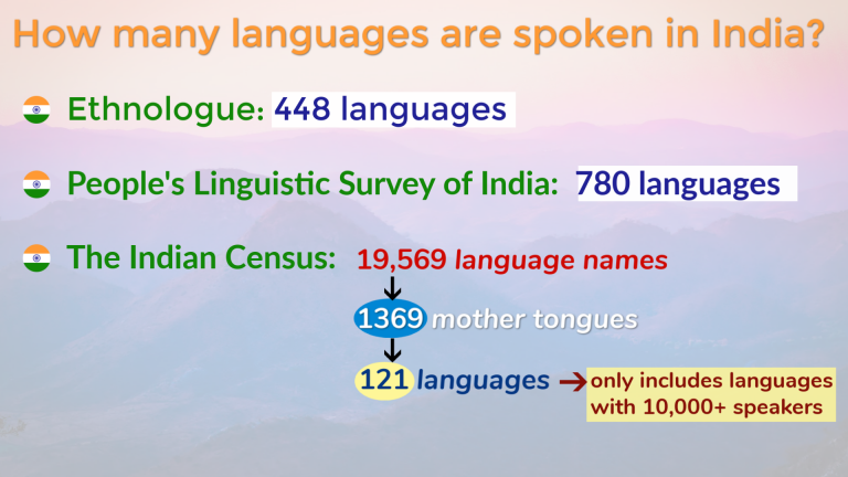 bharat-bhashakosh-top-15-best-native-scheduled-languages-in-india-by