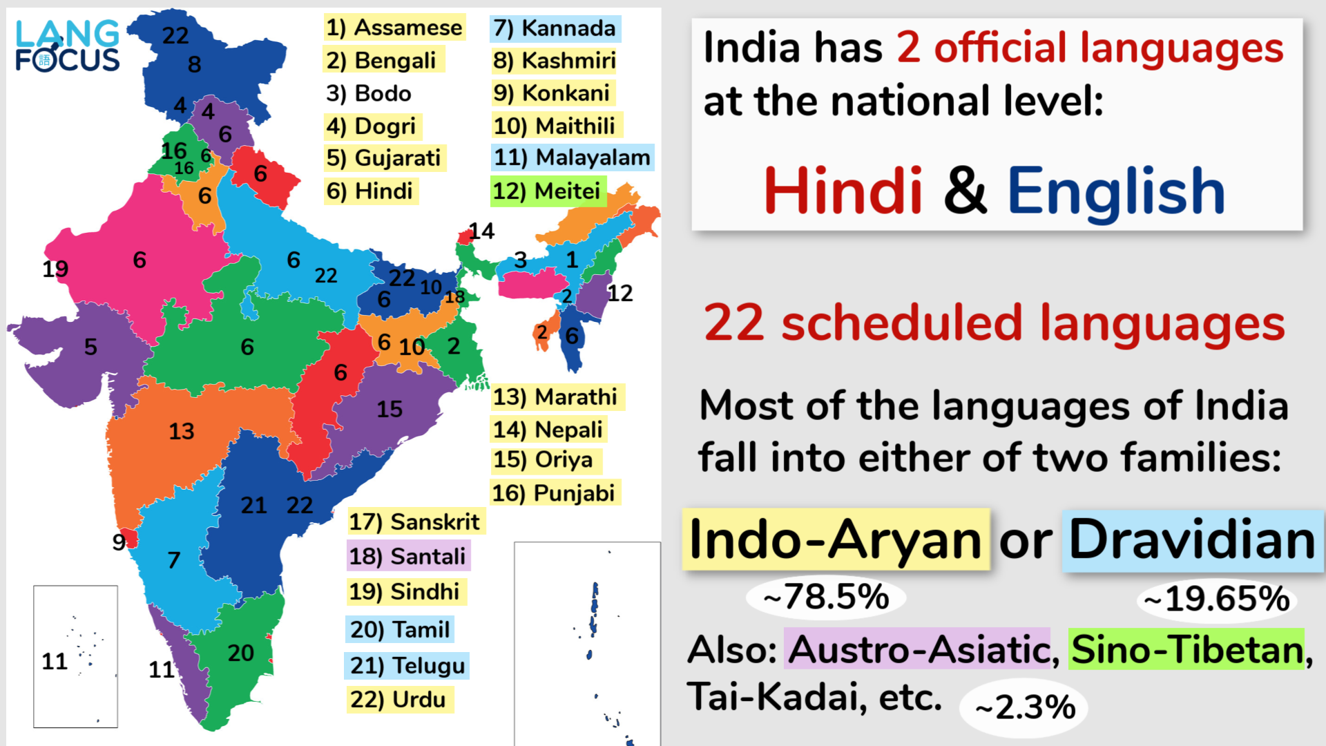 Which Language Is Best Hindi Or English